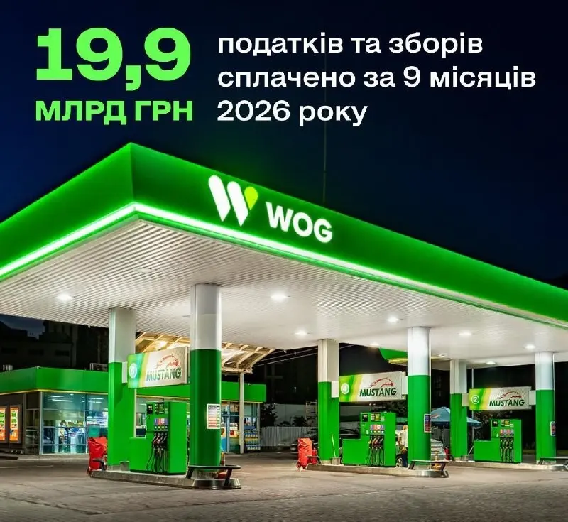WOG сплатила 19,9 млрд грн податків за дев’ять місяців 2026 року